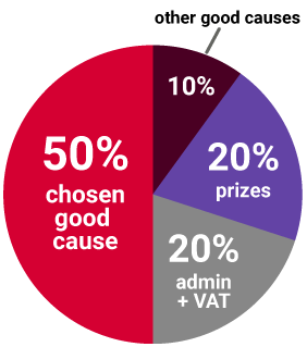 Ticket allocation pie chart